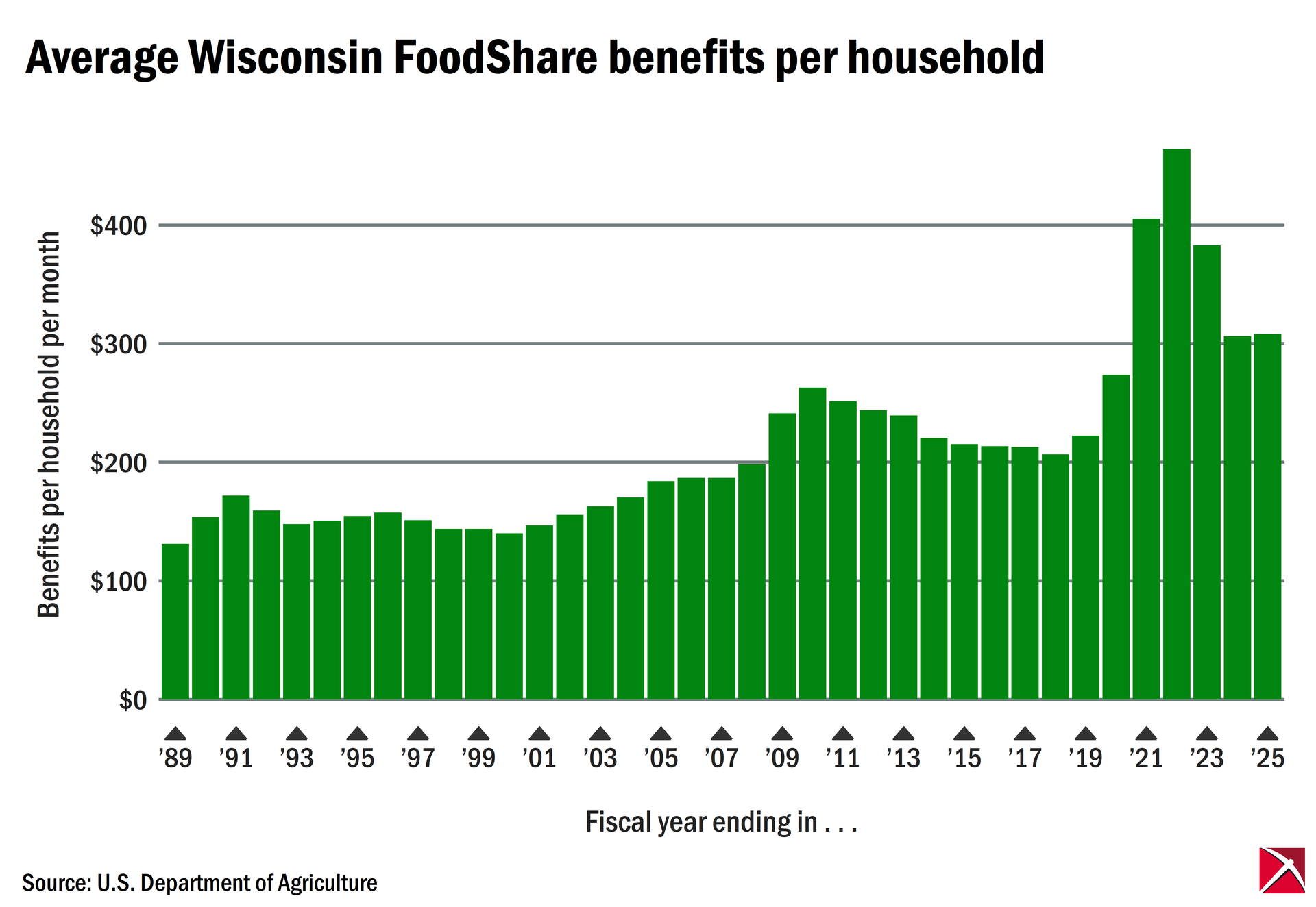 kxjbvjnkshfsijlslkjdfojserljhlsijdlhsldijfsfd