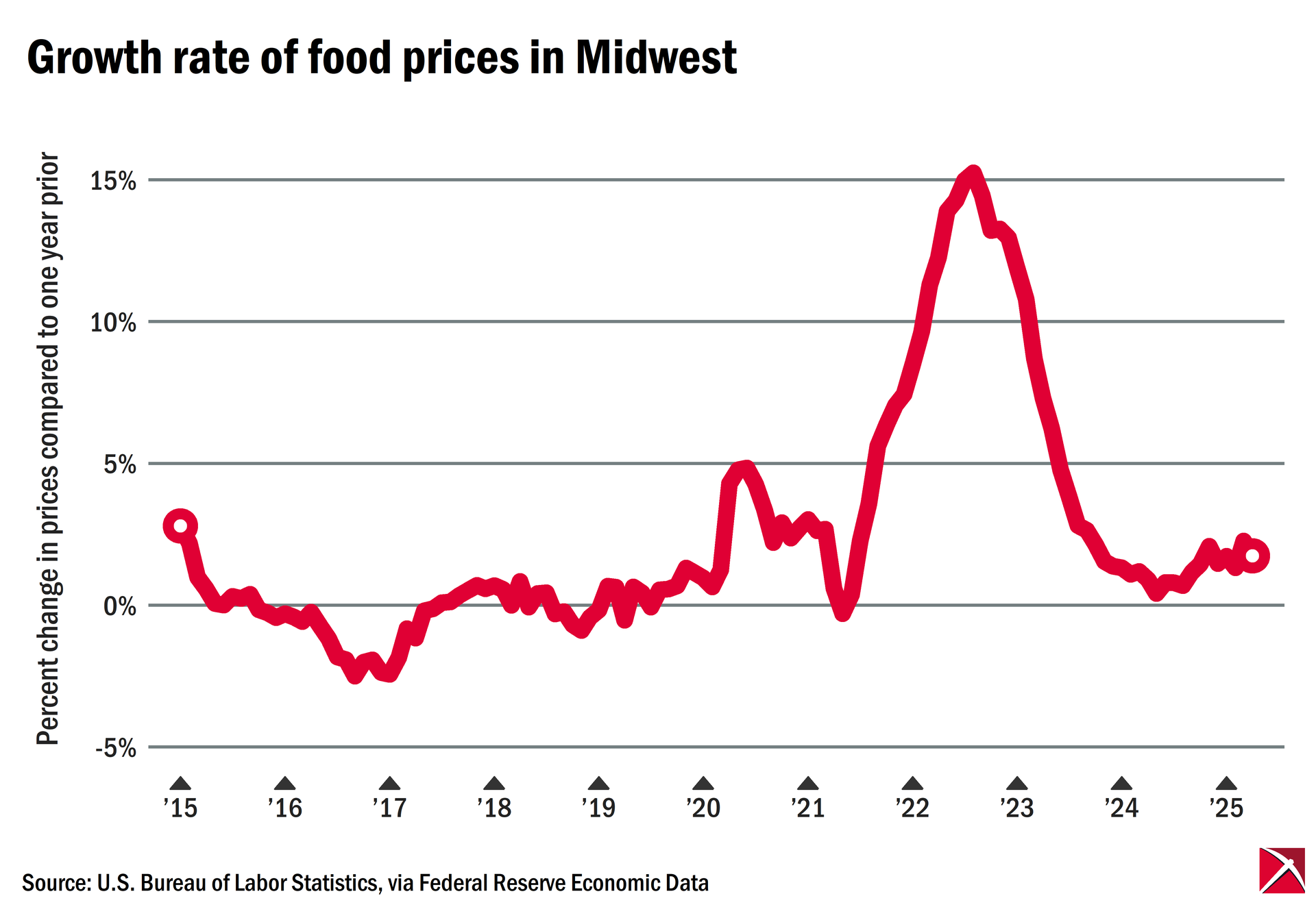 kxjbvjnkshfsijlslkjdfojserljhlsijdlhsldijfsfd