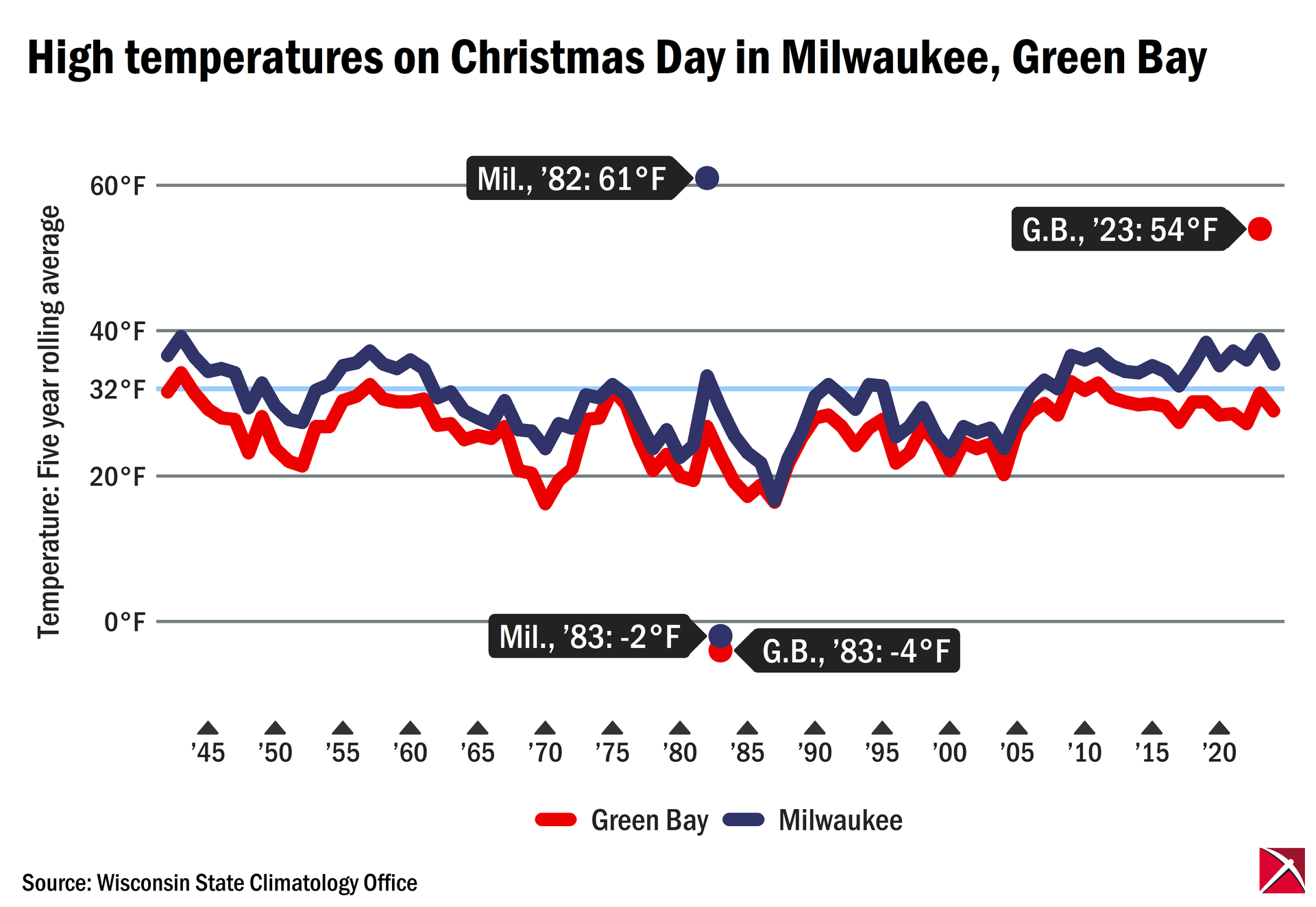 kxjbvjnkshfsijlslkjdfojserljhlsijdlhsldijfsfd